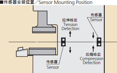 高速?zèng)_床噸位顯示器安裝,傳感器安裝位置