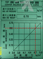 沖床平衡器能力線圖