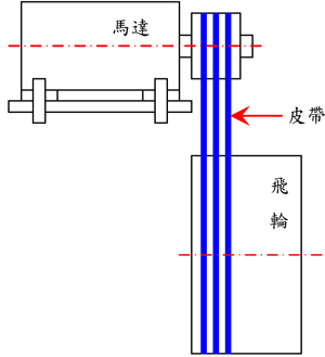 精密沖床V型皮帶